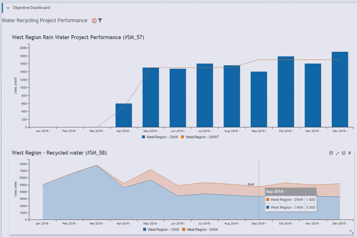 BUS_objective_dashboard.gif